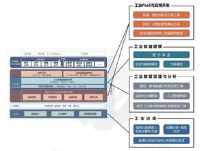 工業互聯網技術趨勢與主要玩家 信息技術咨詢服務的視角
