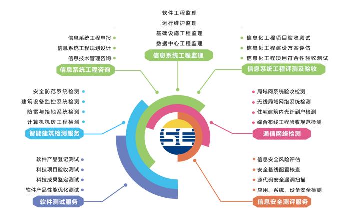 熱烈祝賀賽辰連續(xù)三年榮膺廣州市黃埔區(qū)“信優(yōu)獎(jiǎng)”，彰顯卓越信息咨詢服務(wù)實(shí)力